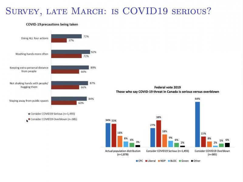  Is Covid19 serious?