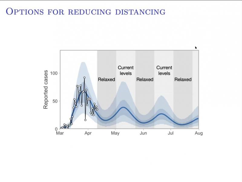 Options for reducing distancing