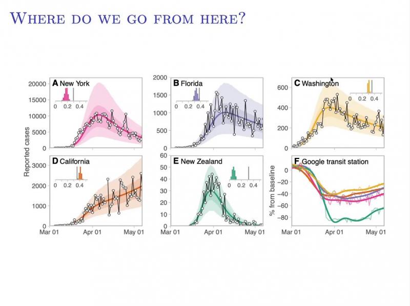 Where do we go from here?